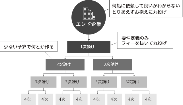 グラフ_1