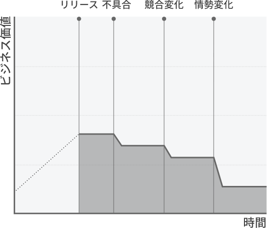 多重下請けシステム開発